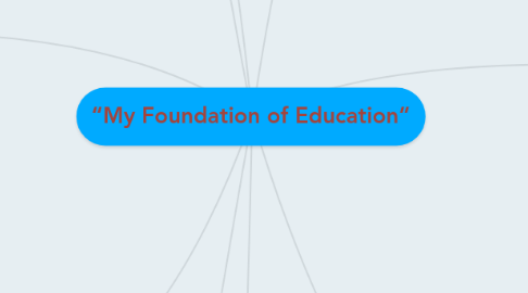 Mind Map: “My Foundation of Education”