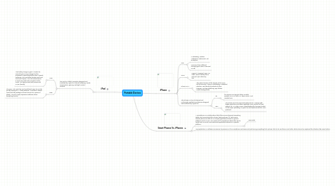 Mind Map: Portable Devices