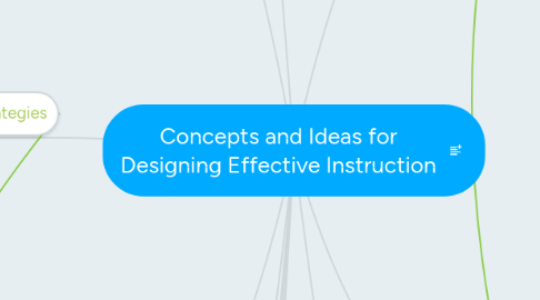 Mind Map: Concepts and Ideas for Designing Effective Instruction