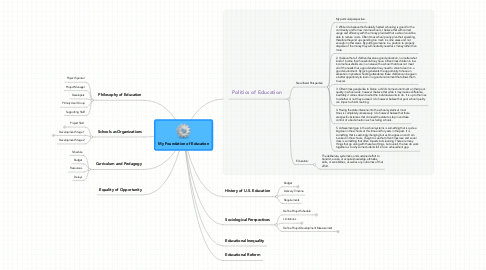 Mind Map: My Foundation of Education