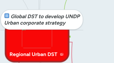 Mind Map: Regional Urban DST