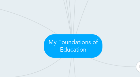 Mind Map: My Foundations of Education