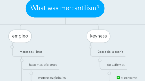 Mind Map: What was mercantilism?