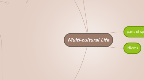 Mind Map: Multi-cultural Life