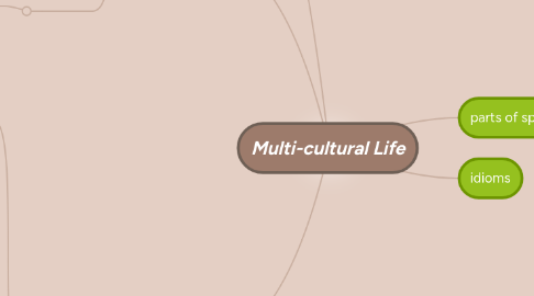 Mind Map: Multi-cultural Life