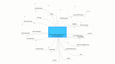 Mind Map: These are all the pograms we use in technology Applications