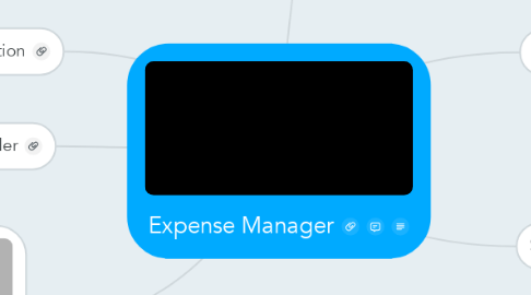 Mind Map: Expense Manager