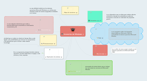 Mind Map: Accesorios de Windows