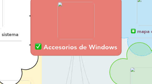 Mind Map: Accesorios de Windows