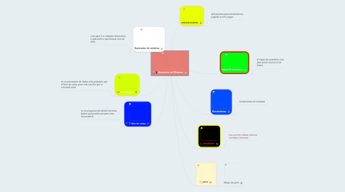 Mind Map: Accesorios de Windows