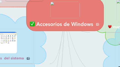 Mind Map: Accesorios de Windows