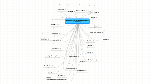 Mind Map: Here is a list of all programs used this year in Technology.