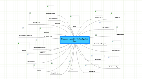 Mind Map: Programs Used in Technolgy this Year
