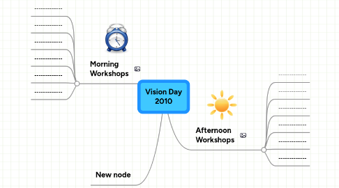 Mind Map: Vision Day 2010