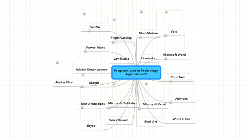 Mind Map: Programs used in Technology Applications!!!