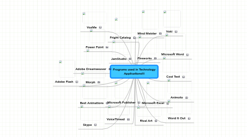 Mind Map: Programs used in Technology Applications!!!