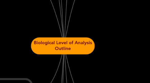 Mind Map: Biological Level of Analysis Outline