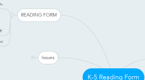 Mind Map: K-5 Reading Form