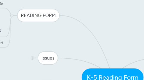 Mind Map: K-5 Reading Form