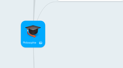 Philosophie Mindmeister Mind Map Philosophie Mindmeister Mind Map