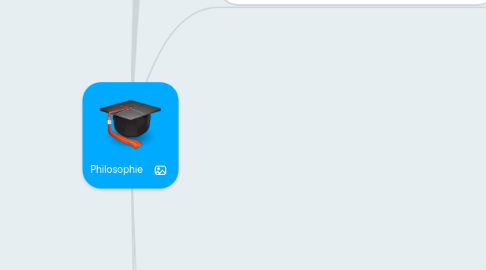 Mind Map: Philosophie