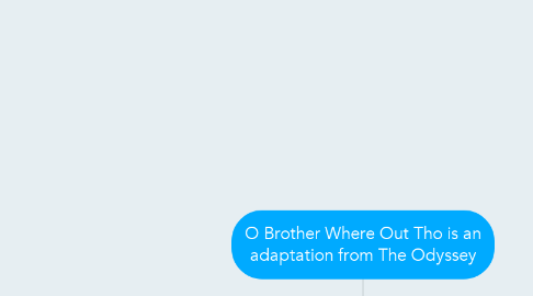 Mind Map: O Brother Where Out Tho is an adaptation from The Odyssey