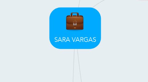 Mind Map: SARA VARGAS