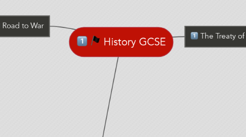 Mind Map: History GCSE