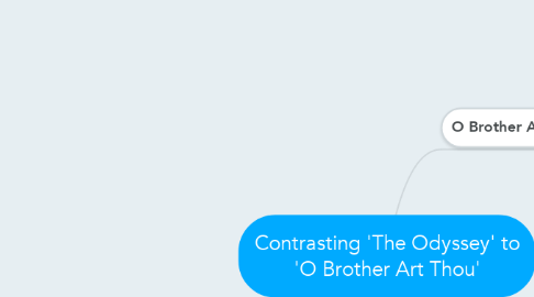 Mind Map: Contrasting 'The Odyssey' to 'O Brother Art Thou'