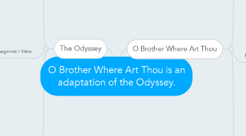 o brother where art thou odyssey