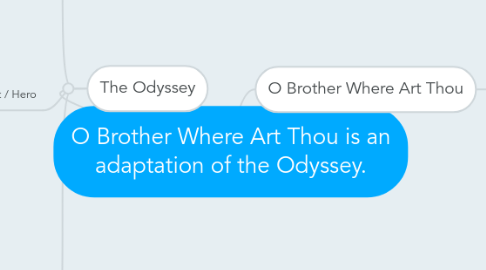 o brother where art thou odyssey