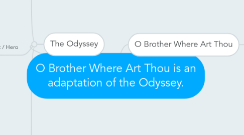 Mind Map: O Brother Where Art Thou is an adaptation of the Odyssey.