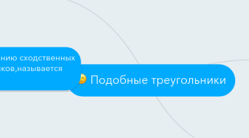 Mind Map: Подобные треугольники