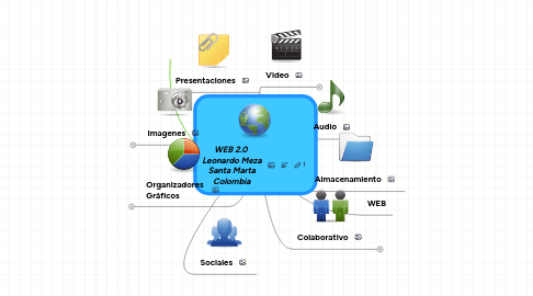 Mind Map: WEB 2.0 Leonardo Meza Santa Marta Colombia