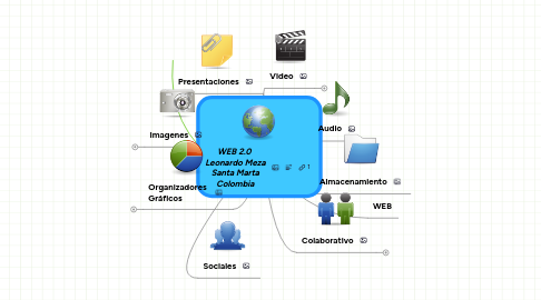 Mind Map: WEB 2.0  Leonardo Meza Santa Marta Colombia