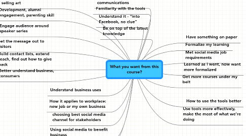 Mind Map: What you want from this course?