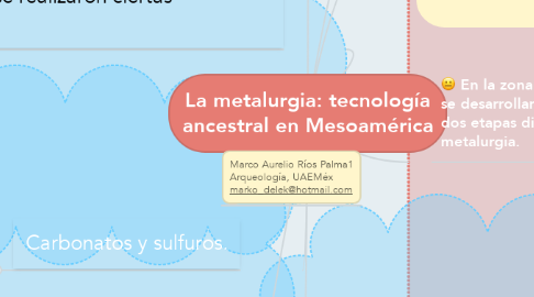 Mind Map: La metalurgia: tecnología ancestral en Mesoamérica