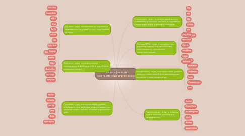 Mind Map: классификация компьютерных игр по жанру