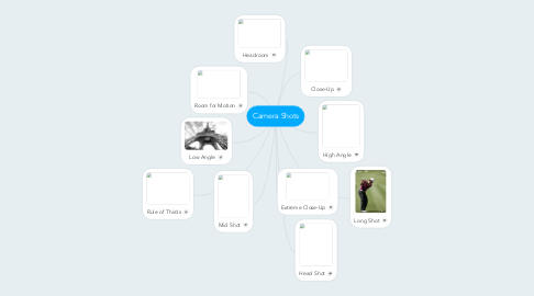 Camera Shots | MindMeister Mind Map