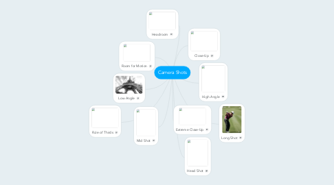 Mind Map: Camera Shots