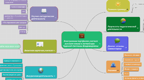 Mind Map: Электронное портфолио учителя русского языка и литературы     Чудиной Светланы Владимировны