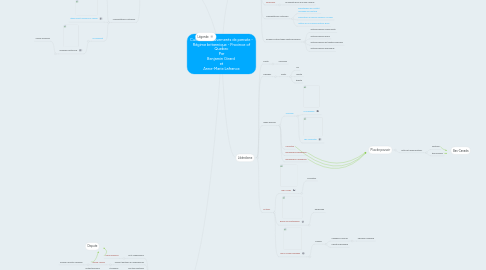 Mind Map: Culture et mouvements de pensée - Régime britannique - Province of Quebec Par Benjamin Girard et Anne-Marie Lafrance