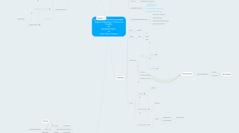 Mind Map: Culture et mouvements de pensée - Régime britannique - Province of Quebec Par Benjamin Girard  et Anne-Marie Lafrance