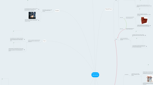 Mind Map: Forms and Structures