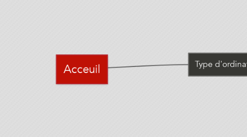 Mind Map: Acceuil