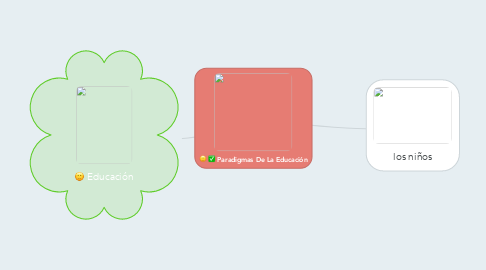 Mind Map: Paradigmas De La Educación