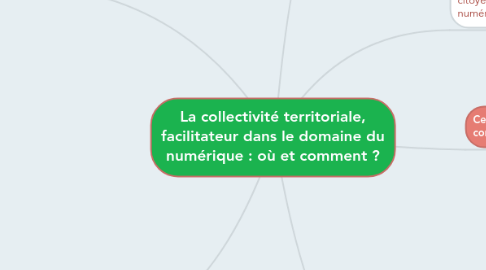 Mind Map: La collectivité territoriale, facilitateur dans le domaine du numérique : où et comment ?