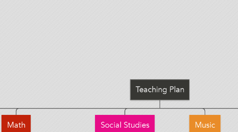 Mind Map: Teaching Plan