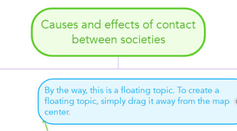 Mind Map: Causes and effects of contact between societies