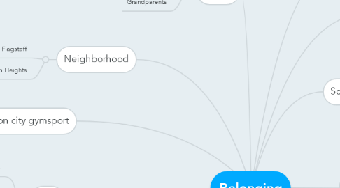 Mind Map: Belonging